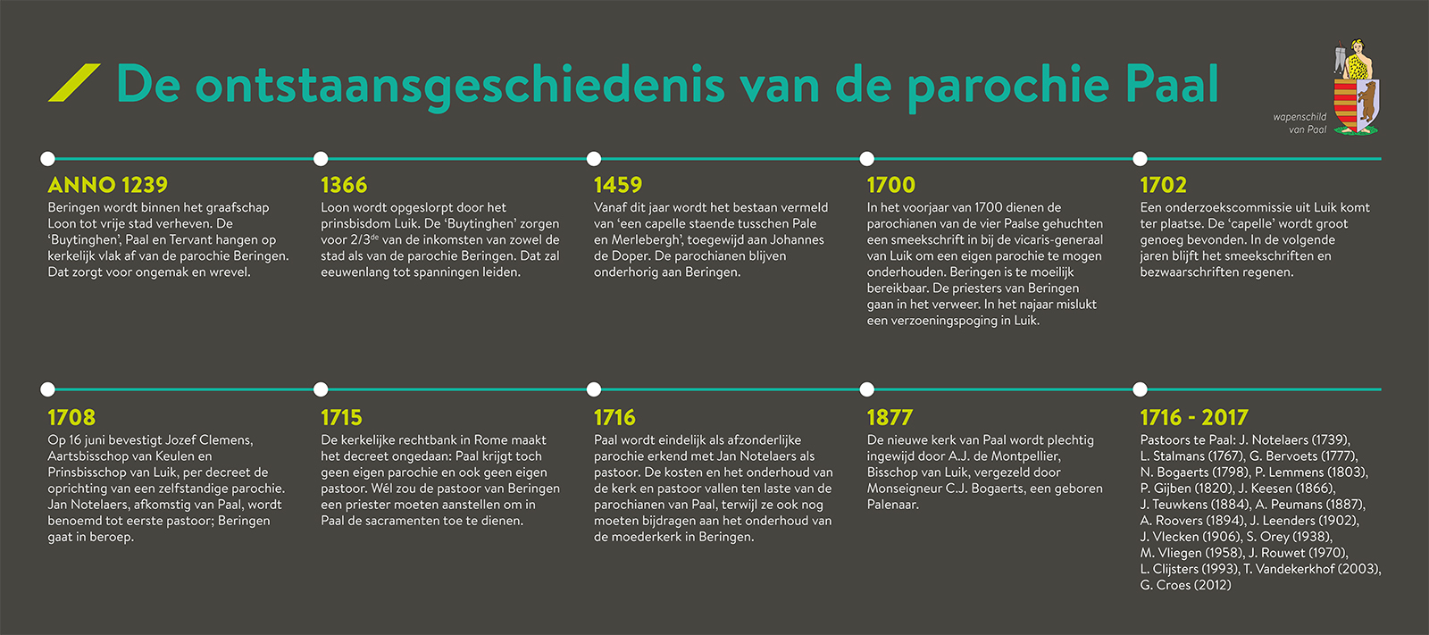 Infobord geschiedenis